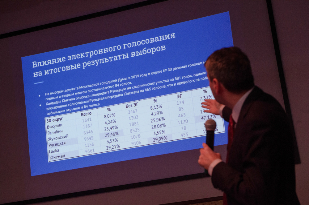 Памфилова будет добиваться отказа от московской системы онлайн-голосования