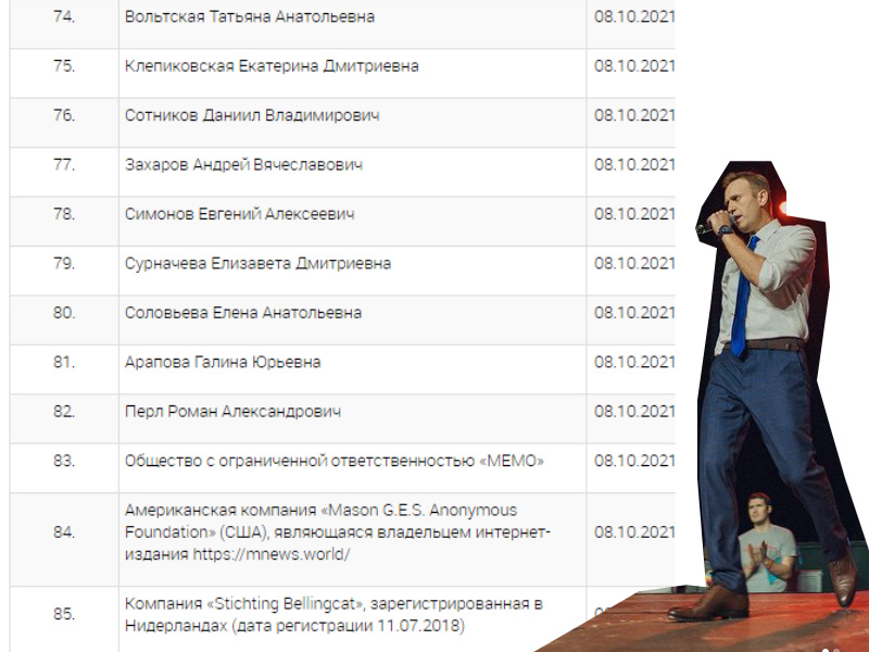 Среди 12 новых иноагентов оказалось издание, опубликовавшее расследование об отравлении Навального